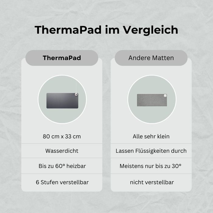 ThermaPad - Beheizbare Mausmatte